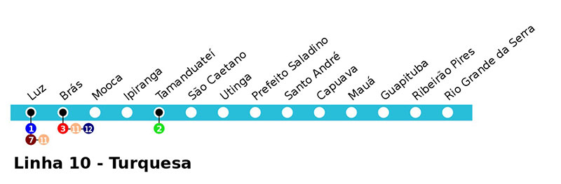 Mapa da Linha 10 - Turquesa da CPTM