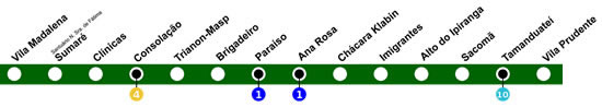 Mapa da Linha 2 - Verde do Metrô