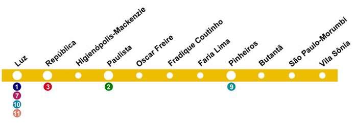 Mapa da Linha 4 - Amarela do Metrô