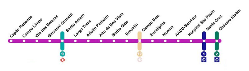 Metrô São Paulo Linha 5 Lilás