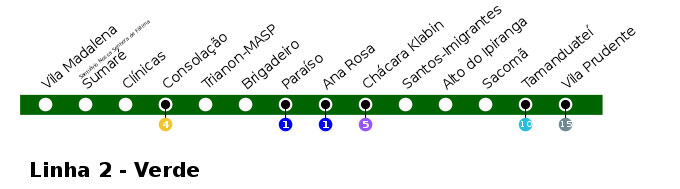 Linha Verde Metrô SP Mapa