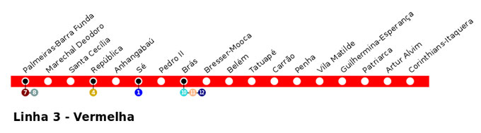 Linha Vermelha Metrô SP Mapa