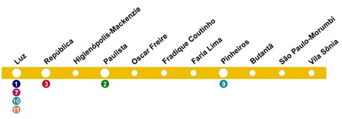 Linha Amarela Metrô SP Mapa