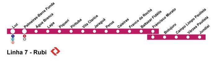 Mapa da Linha 7 - Rubi da CPTM