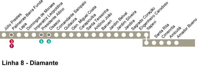 Mapa da Linha 8 - Diamante da CPTM