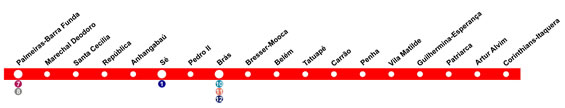 Mapa da Linha 3 - Vermelha do Metrô